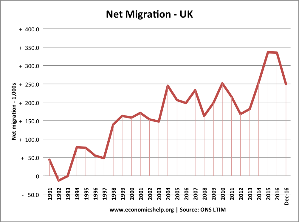 How are immigrants affecting UK job market